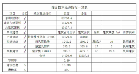 昆山市陆家中学新建宿舍楼规划方案公示