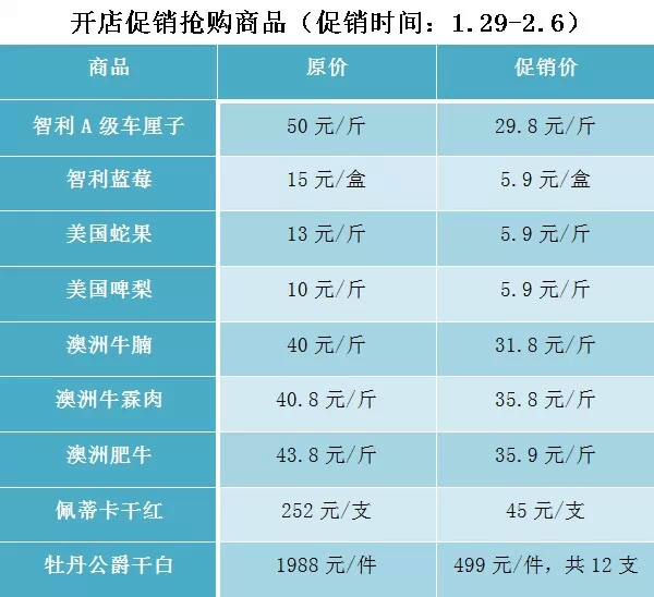 悦海鲜到家_开发商“触电”网上卖房中山开发商选择电商合作(2)