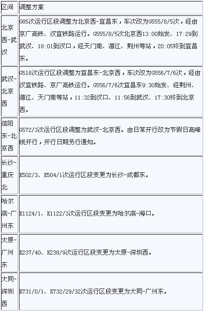 此次调图武汉铁路局管内增开6对直通列车