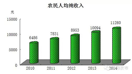 经济总量小增速慢增速