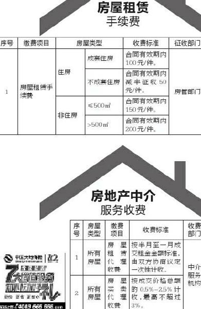 陕西公布房地产交易税费征收标准 违规收费可