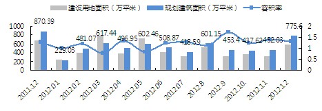 2011.12-2012.12¶ȳɽͼ