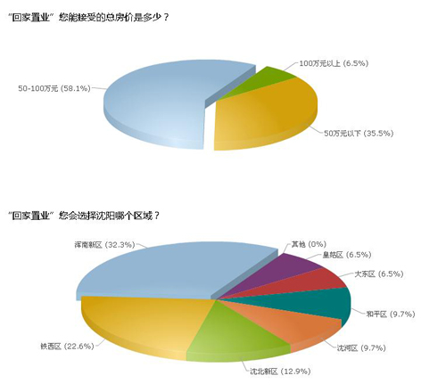沈北新区人口密集区_沈北新区黄家银行图片(2)
