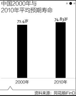 人口老龄化的指标_人口老龄化(3)
