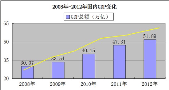 大旺gdp_昔日肇庆仅为大珠三角洲城市群GDP贡献约2.12 ,今天发展后劲却高居珠三角第一