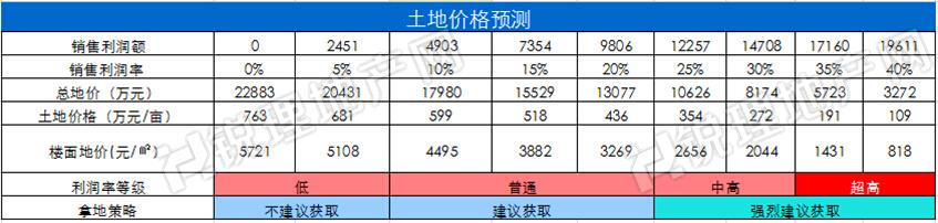 昭觉寺片区两宗地即将地产新闻上市 新北商圈将“变脸”