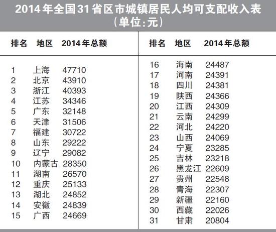 点击图片查看详情 华西村人均收入_河南人均收入排行