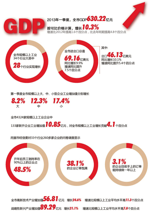 嘉兴2021年一季度GDP预测_GDP增速完全恢复 经济仍在上行中