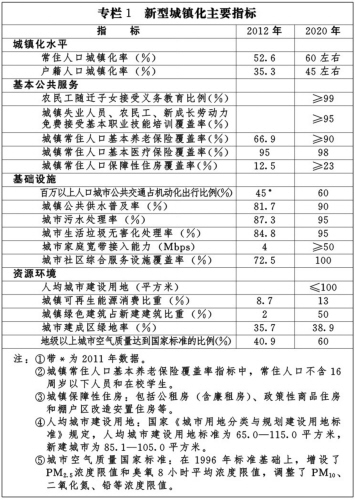 电一户多人口_人口普查(3)
