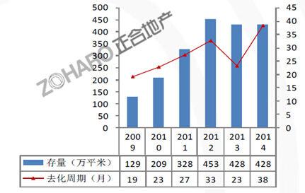中午线人口_人口普查(2)