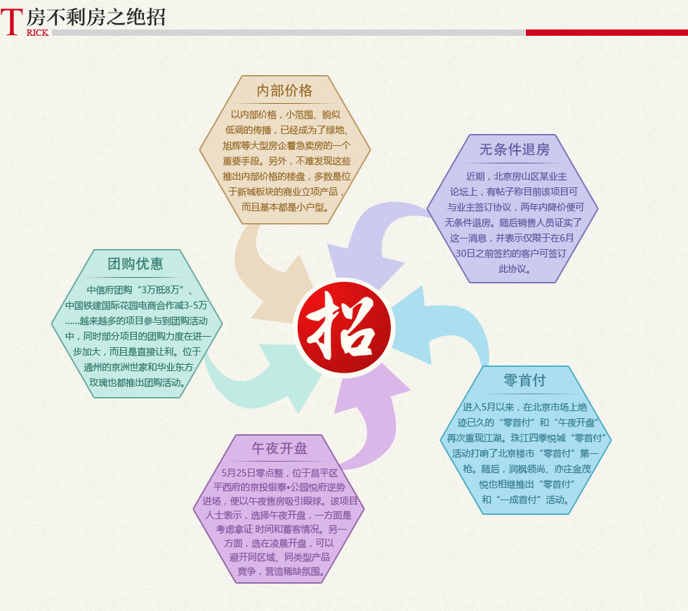 开盘售罄