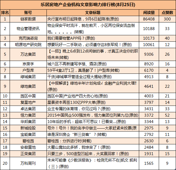 揭秘:谁是房地产地产新闻泡沫的最大受益者?