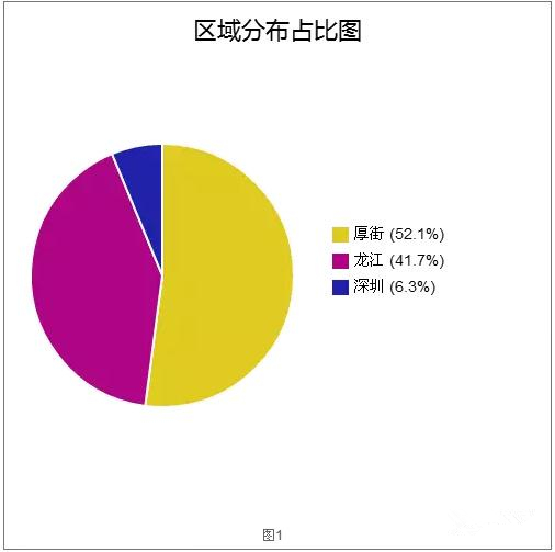 以下是本次供應(yīng)商隨機(jī)抽樣調(diào)查實(shí)際現(xiàn)狀的情況與分析。 以下是本次供應(yīng)商隨機(jī)抽樣調(diào)查實(shí)際現(xiàn)狀的情況與分析。