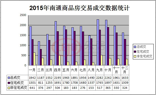 南通总人口_南通超越无锡还有多久(2)