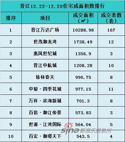 晋江排名_晋江机场