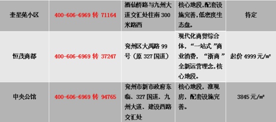 【新浪独家】济宁兖州区楼盘售楼处400电话簿