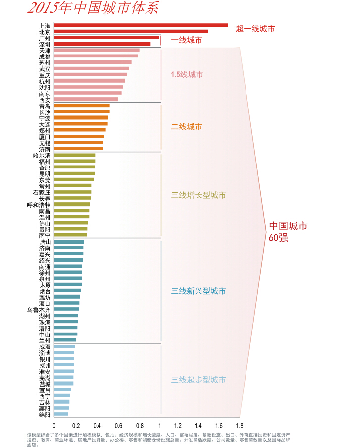 中国人口最密集的城市_人口最密集图片(2)