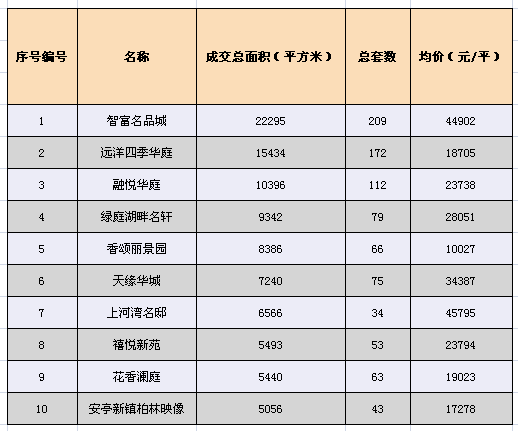 面积前10