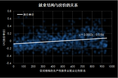 GDP一公里栅格数据_栅格数据高程分析