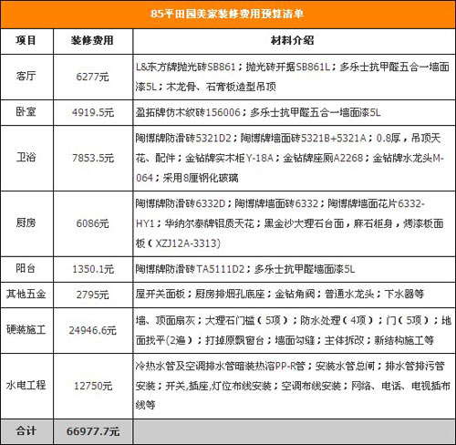 精明装修