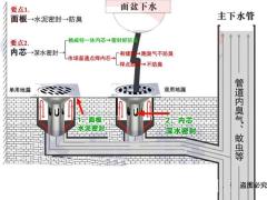 卫生间地漏防水做法