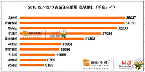 沈阳人口数据趋势_通信大数据行程卡沈阳(2)