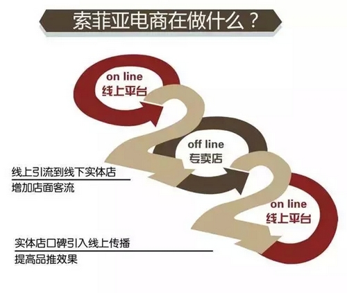 020電商之路