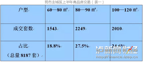 泸州主城人口_泸州人口分布图