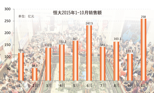 嘉定松江GDP(2)