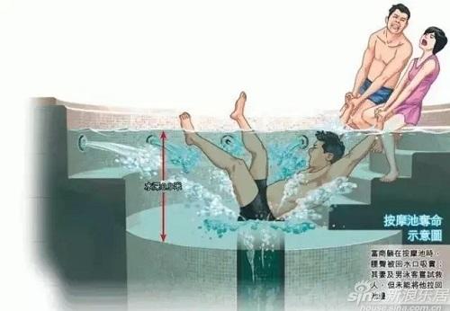 按摩池夺命示意图 按摩池夺命示意图
