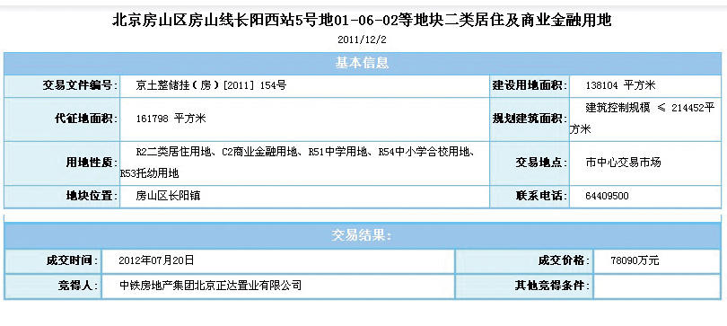 项目地块信息