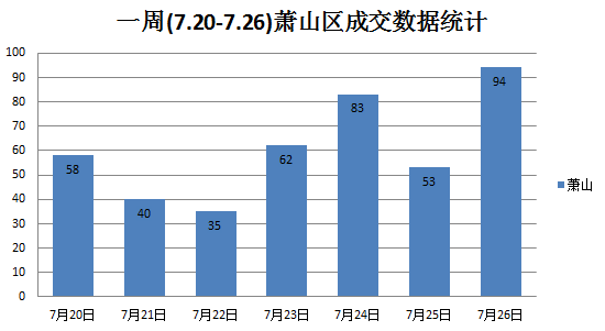 萧山4月gdp_1 4月萧山区国民经济继续保持稳定恢复(3)