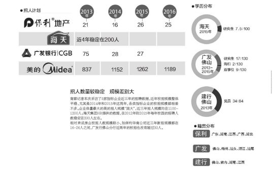 长春大桥外语招聘_2016年吉林华桥外国语学院招聘公告(2)