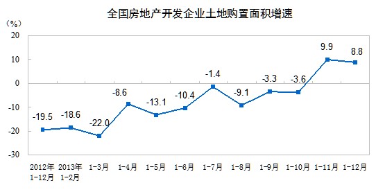 四川单位gdp建设用地面积_单位GDP建设用地面积5年降20(2)
