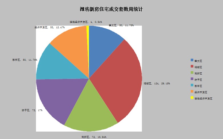 奎文区经济总量_潍坊市奎文区地图