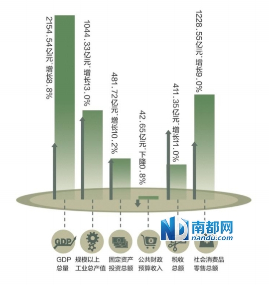 近几年来我国经济总量稳居世界第一吗