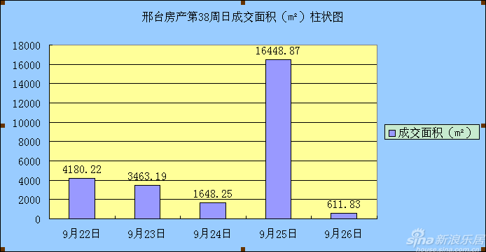 邢台市市人口面积_邢台市地图