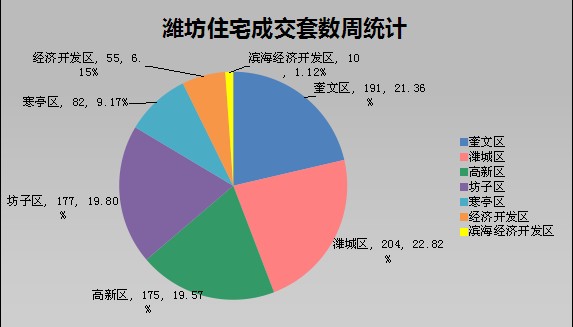 奎文区经济总量_潍坊市奎文区地图(3)