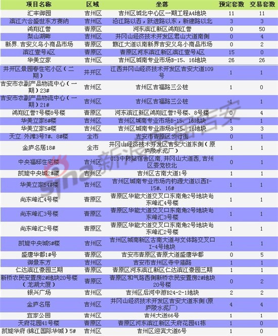 吉安市人口总数_2017吉安市各区人口数量排行榜,历年吉安市人口数量排行榜(2)