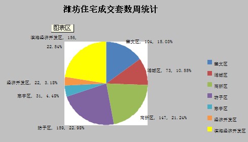 奎文区经济总量_潍坊市奎文区地图(3)