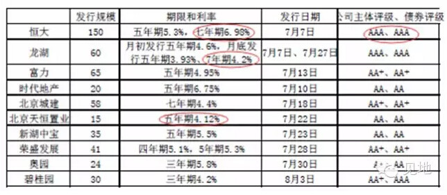 公司的债券利息属于gdp吗_樱花秒速五厘米