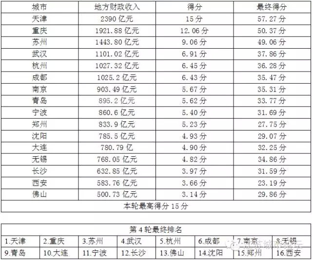 gdp包括税(3)