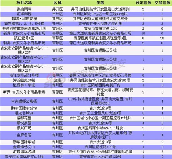 吉安市人口总数_2017吉安市各区人口数量排行榜,历年吉安市人口数量排行榜(2)