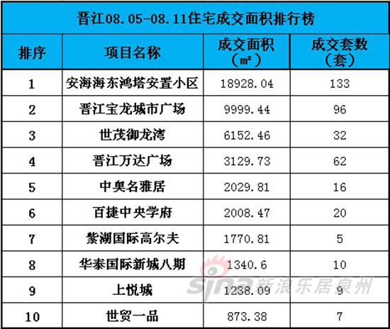 晋江排名_晋江机场