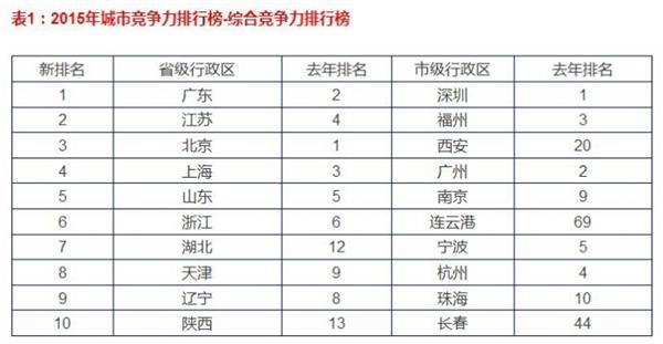 邯郸经济排名_邯郸经济开发区地图