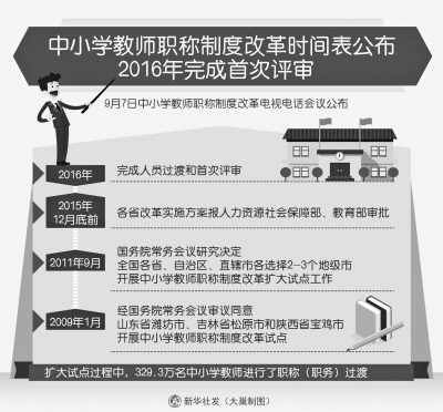 中小学教师职称改革时间表公布 河南已评出24
