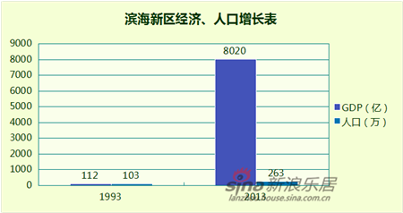 滨海新区gdp调整对全市没影响_内蒙古自曝家丑 财政收入虚增26.3 主动戳破泡沫(3)