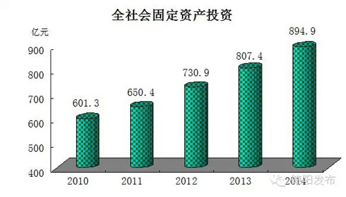 经济总量突破13.6亿元_世界经济总量图片