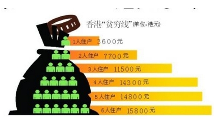 香港共有多少人口_香港人口