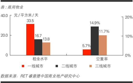 2014第二季度中国商业地产指数研究报告发布